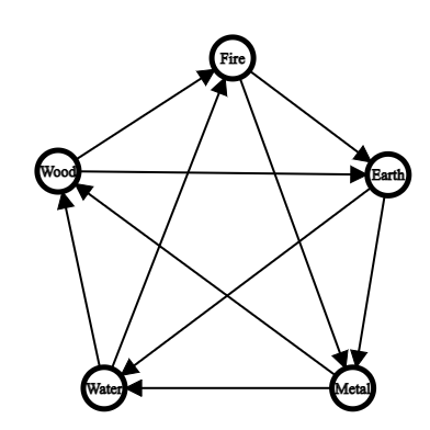 Combined Graph