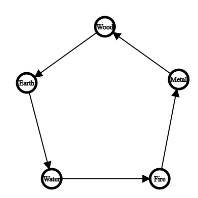 Effectiveness Graph