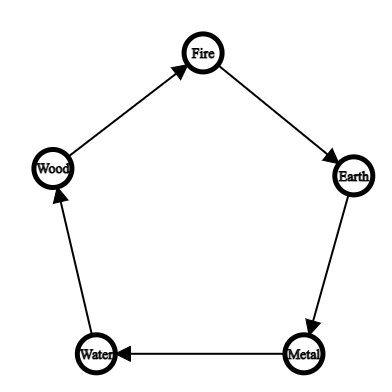 Resource Graph